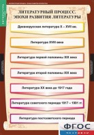 Комплект таблиц. Литература 9 класс. - fgospostavki.ru - Челябинск