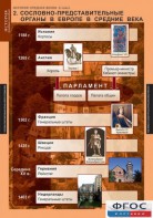 Комплект таблиц. История Средних веков. 6 класс. - fgospostavki.ru - Челябинск