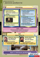 Комплект таблиц. История. Движение декабристов. - fgospostavki.ru - Челябинск