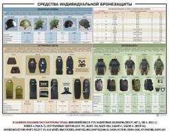 Плакат "Средства индивидуальной бронезащиты" - fgospostavki.ru - Челябинск