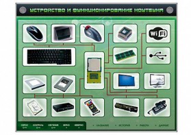 Электрифицированный информационный стенд-тренажер "Устройство и функционирование ноутбука" с функцией контроля и обучения - fgospostavki.ru - Челябинск