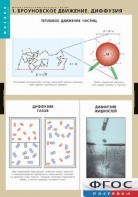 Комплект таблиц. Физика. Молекулярно-кинетическая теория. - fgospostavki.ru - Челябинск
