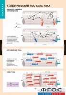 Комплект таблиц. Физика. Электродинамика. - fgospostavki.ru - Челябинск