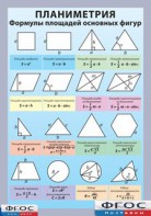 Таблица "Планиметрия. Формулы площадей основных фигур" (винил) - fgospostavki.ru - Челябинск