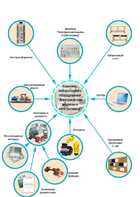 Лаборатория "Электрические машины и электропривод" - fgospostavki.ru - Челябинск