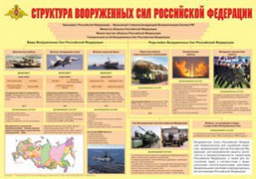 Плакат "Структура Вооруженных Сил Российской Федерации" - fgospostavki.ru - Челябинск