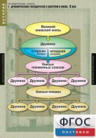 Комплект таблиц. История России 6 класс. - fgospostavki.ru - Челябинск