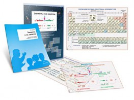 Комплект кодотранспарантов "Элементы и их свойства" - fgospostavki.ru - Челябинск