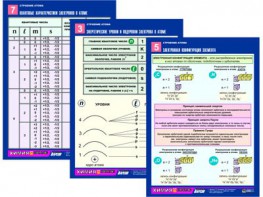 Комплект таблиц по химии раздаточных "Строение атома" (цветные, ламинированные, А4, 8 штук) - fgospostavki.ru - Челябинск