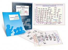 Комплект кодотранспарантов "Процессы окисления-восстановления" - fgospostavki.ru - Челябинск