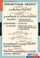 Комплект таблиц. Русский язык 7 класс - fgospostavki.ru - Челябинск