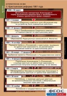Комплект таблиц. История России 8 класс. - fgospostavki.ru - Челябинск