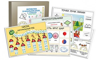 Комплект таблиц "Математика в начальной школе 1-4 класс" - fgospostavki.ru - Челябинск