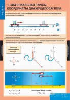 Комплект таблиц. Физика 9 класс. - fgospostavki.ru - Челябинск