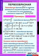Комплект таблиц. Алгебра и начала анализа 11 класс. - fgospostavki.ru - Челябинск