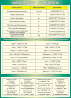 Таблица "Физические константы. Переходные множители. Основные физические постоянные" (100х140 сантиметров, винил) - fgospostavki.ru - Челябинск