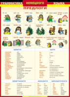 Таблица "Грамматика немецкого языка. Предлоги" (100х140 сантиметров, винил) - fgospostavki.ru - Челябинск