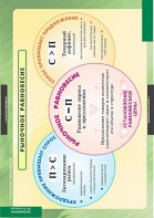 Комплект таблиц. Экономика 10-11 классы. - fgospostavki.ru - Челябинск