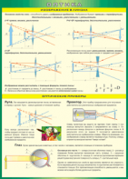 Таблица "Геометрическая оптика" (100х140 сантиметров, винил) - fgospostavki.ru - Челябинск