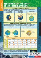 Комплект таблиц. География. Начальный курс 6 класс. - fgospostavki.ru - Челябинск