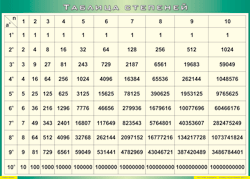 Таблица "Таблица степеней" (100х140 сантиметров, винил) - fgospostavki.ru - Челябинск