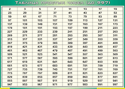 Таблица простых чисел (до 997) (100х140 сантиметров, винил) - fgospostavki.ru - Челябинск