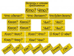 Набор магнитных карточек "Вопросы к членам предложения" (фон жёлтый) - fgospostavki.ru - Челябинск