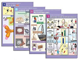 Комплект таблиц по всему курсу органической химии (50 таблиц, формат А1, полноцветные, ламинированные) - fgospostavki.ru - Челябинск