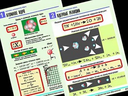 Комплект таблиц "Физика атомного ядра" (10 таблиц, формат А1, ламинированные) - fgospostavki.ru - Челябинск