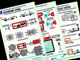 Комплект таблиц "Электростатика. Постоянный ток" (12 таблиц, формат А1, ламинированные) - fgospostavki.ru - Челябинск