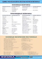 Таблица демонстрационная "Единицы физических величин. Основные физические постоянные" (винил 100*140) - fgospostavki.ru - Челябинск