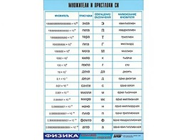 Таблица демонстрационная "Множители и приставки СИ" (винил 70х100) - fgospostavki.ru - Челябинск