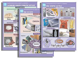 Комплект таблиц по органической химии "Высокомолекулярные вещества. Полимеры"(16 таблиц, формат А1, ламинированные) - fgospostavki.ru - Челябинск