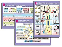 Комплект таблиц по органической химии "Реакции органических веществ" (6 таблиц, формат А1, ламинированные) - fgospostavki.ru - Челябинск