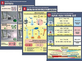 Комплект таблиц по химии демонстрационных "Растворы. Электролитическая диссоциация" (12 таблиц, формат А1, ламинированные) - fgospostavki.ru - Челябинск