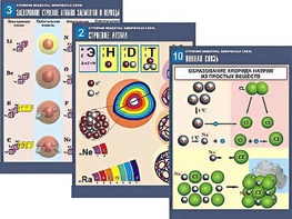 Комплект таблиц по химии демонстрационных "Строение вещества. Химическая связь" (16 таблиц, формат А1, ламинированные) - fgospostavki.ru - Челябинск