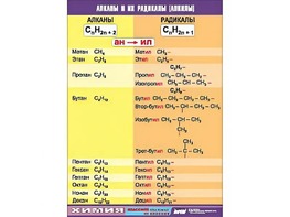 Таблица демонстрационная "Алканы и алкилы" (винил 100х140) - fgospostavki.ru - Челябинск