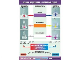 Таблица демонстрационная "Окраска индикаторов в различных средах" (винил 70x100) - fgospostavki.ru - Челябинск