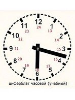Часовой циферблат раздаточный - fgospostavki.ru - Челябинск