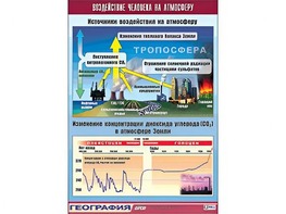 Таблица демонстрационная "Воздействие человека на атмосферу" (винил 70*100) - fgospostavki.ru - Челябинск