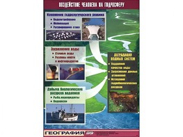 Таблица демонстрационная "Воздействие человека на гидросферу" (винил 100*140) - fgospostavki.ru - Челябинск