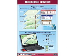Таблица демонстрационная "Геоинформационные системы (ГИС)" (винил 70*100) - fgospostavki.ru - Челябинск