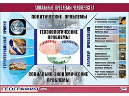Таблица демонстрационная "Глобальные проблемы человечества" (винил 70*100) - fgospostavki.ru - Челябинск