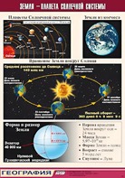 Таблица демонстрационная "Земля - планета Солнечной системы" (винил 100*140) - fgospostavki.ru - Челябинск