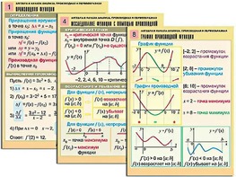 Комплект таблиц "Алгебра и начала анализа. Производная и первообразная" (12 таблиц, формат А1, ламинированные) - fgospostavki.ru - Челябинск