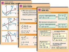Комплект таблиц по алгебре "Алгебра. Функции, их свойства и графики" (8 таблиц, формат А1, ламинированные) - fgospostavki.ru - Челябинск