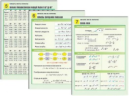 Комплект таблиц по алгебре "Алгебра. Числа. Формулы" раздаточные (цветные, ламинированные, А4, 10 штук) - fgospostavki.ru - Челябинск