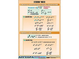 Таблица демонстрационная "Степени чисел" (винил 100*140) - fgospostavki.ru - Челябинск