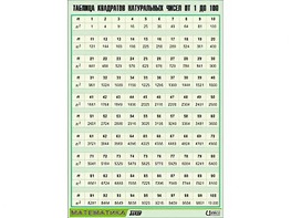 Таблица демонстрационная "Таблица квадратов натуральных чисел от 1 до 100" (винил 100*140) - fgospostavki.ru - Челябинск