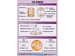 Таблица демонстрационная "Тела вращения" (винил 70*100) - fgospostavki.ru - Челябинск